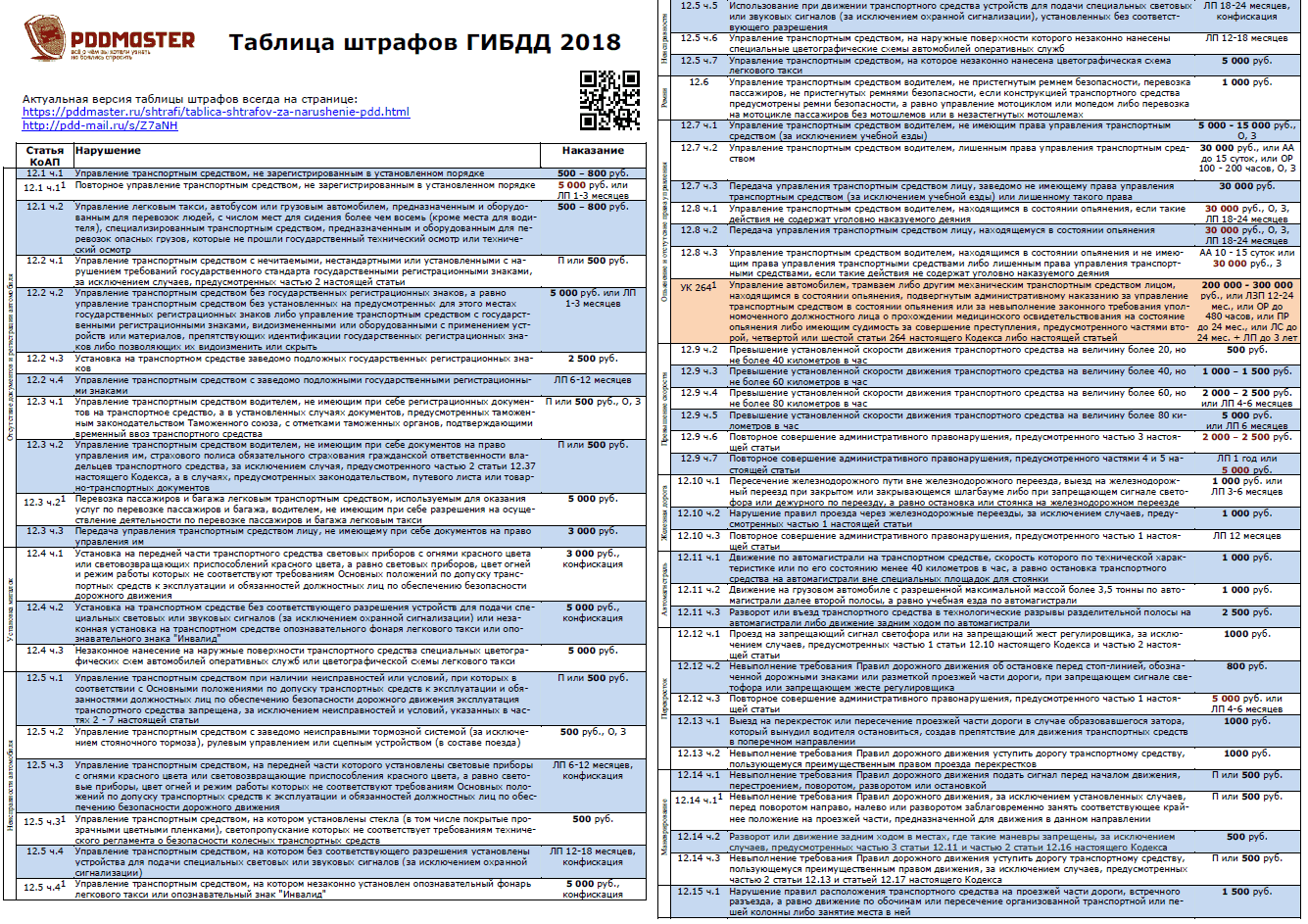 Изображение - Таблица штрафов гибдд 2019-2020 - новые нарушения пдд 100402-180708-tablica-shtrafov-1-pddmaster.ru