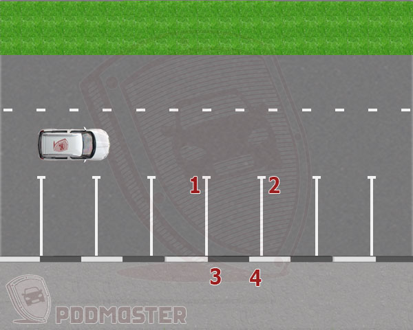 Схема упражнения Парковка с поворотом на 90 градусов на дороге